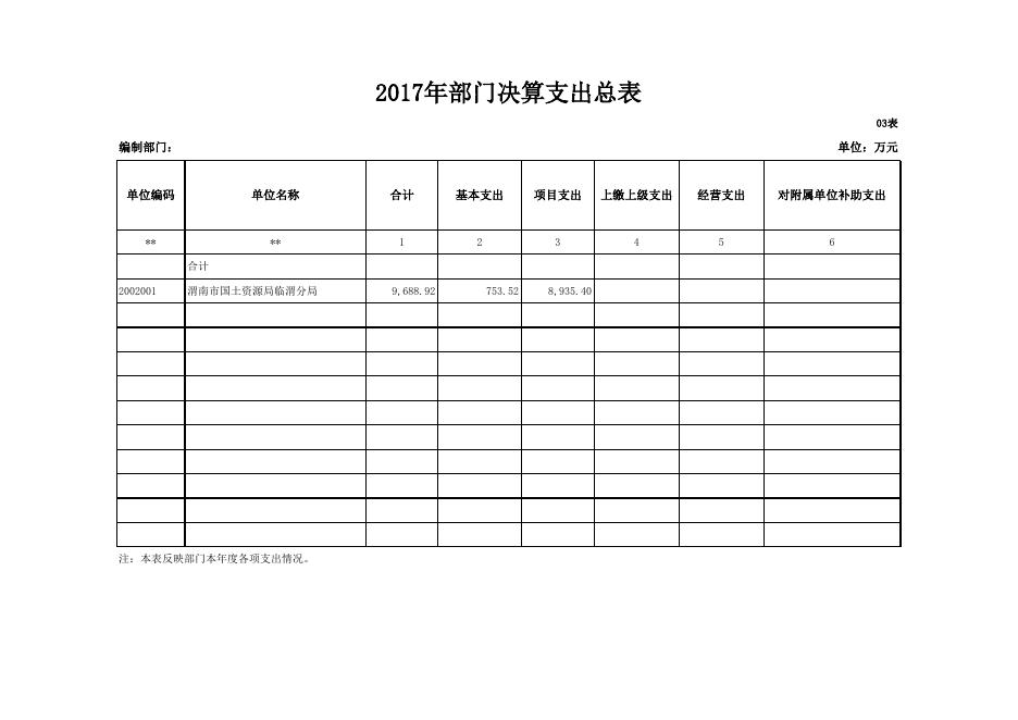 国土局-2017年决算公开样表.xls