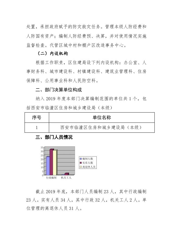 西安市临潼区住房和城乡建设局2019年度决算公开（本级）.pdf