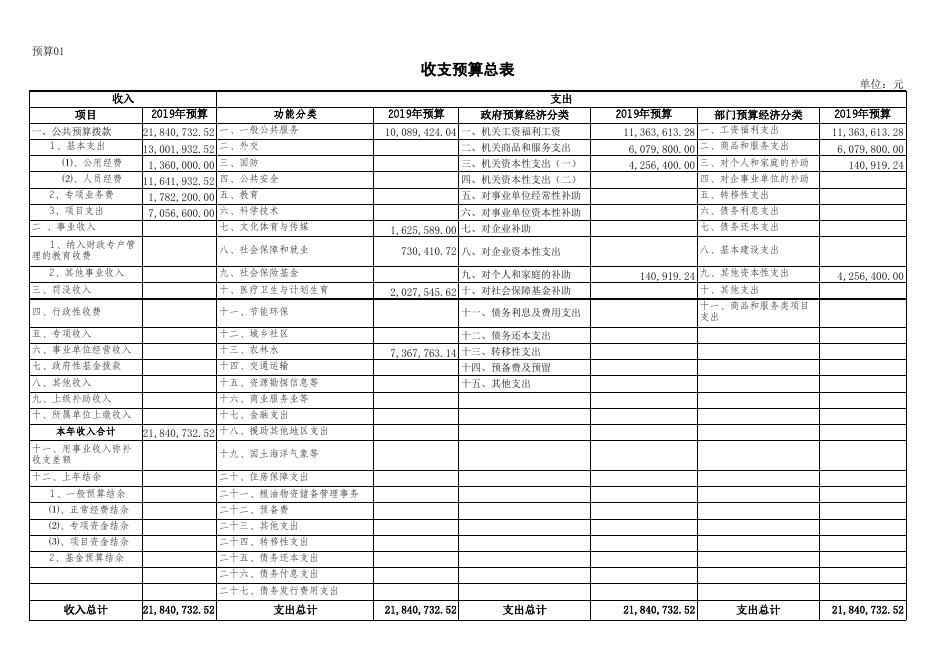 东坑镇人民政府2019年部门预算公开报表.xls