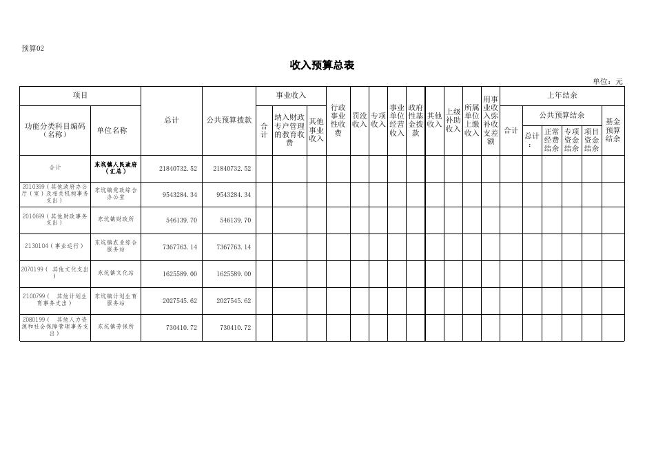 东坑镇人民政府2019年部门预算公开报表.xls