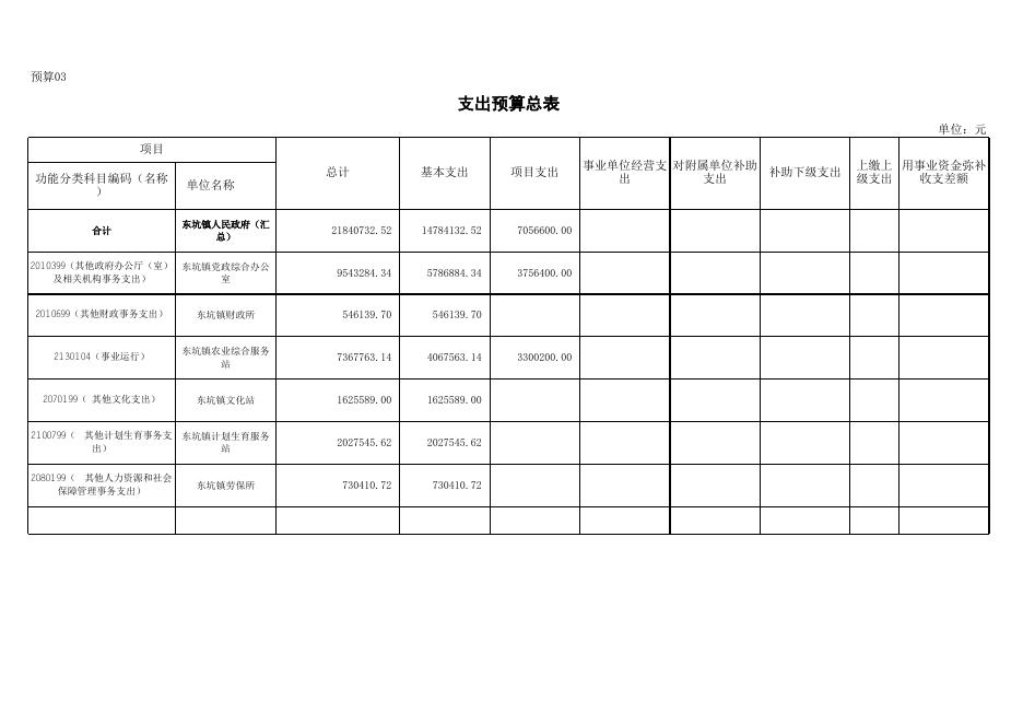 东坑镇人民政府2019年部门预算公开报表.xls