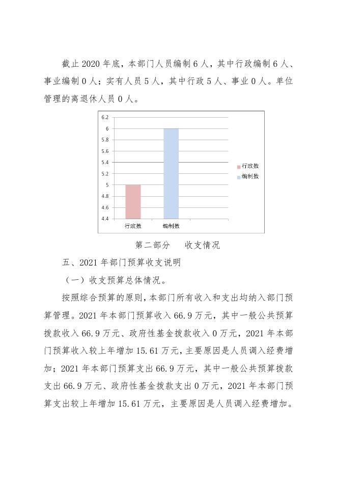 中国共产党西安市临潼区直属机关工作委员会2021年部门预算.pdf