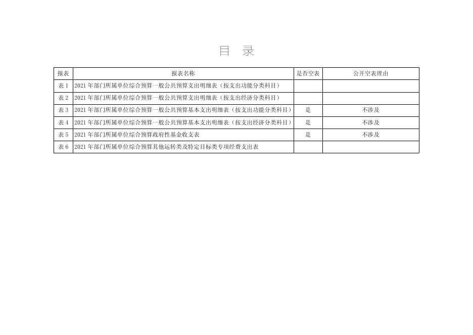 2021年西安市临潼区住房保障中心综合预算公开报表.pdf