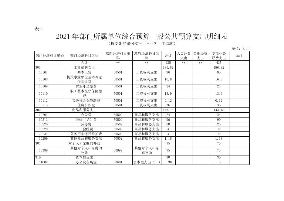 2021年西安市临潼区住房保障中心综合预算公开报表.pdf