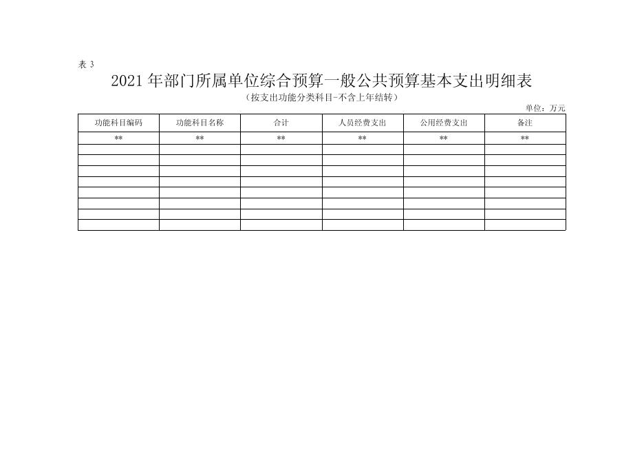 2021年西安市临潼区住房保障中心综合预算公开报表.pdf