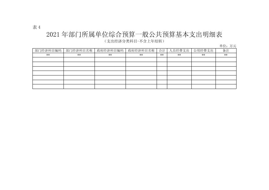 2021年西安市临潼区住房保障中心综合预算公开报表.pdf