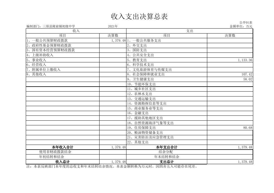 360037-三原县陵前镇初级中学-2021年度部门决算（公开报表）.xls