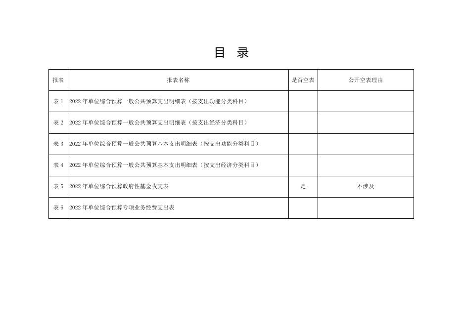 西安市临潼区临潼中学2022年部门所属单位综合预算公开报表.pdf
