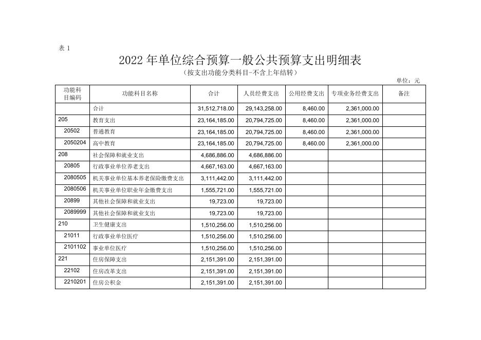 西安市临潼区临潼中学2022年部门所属单位综合预算公开报表.pdf