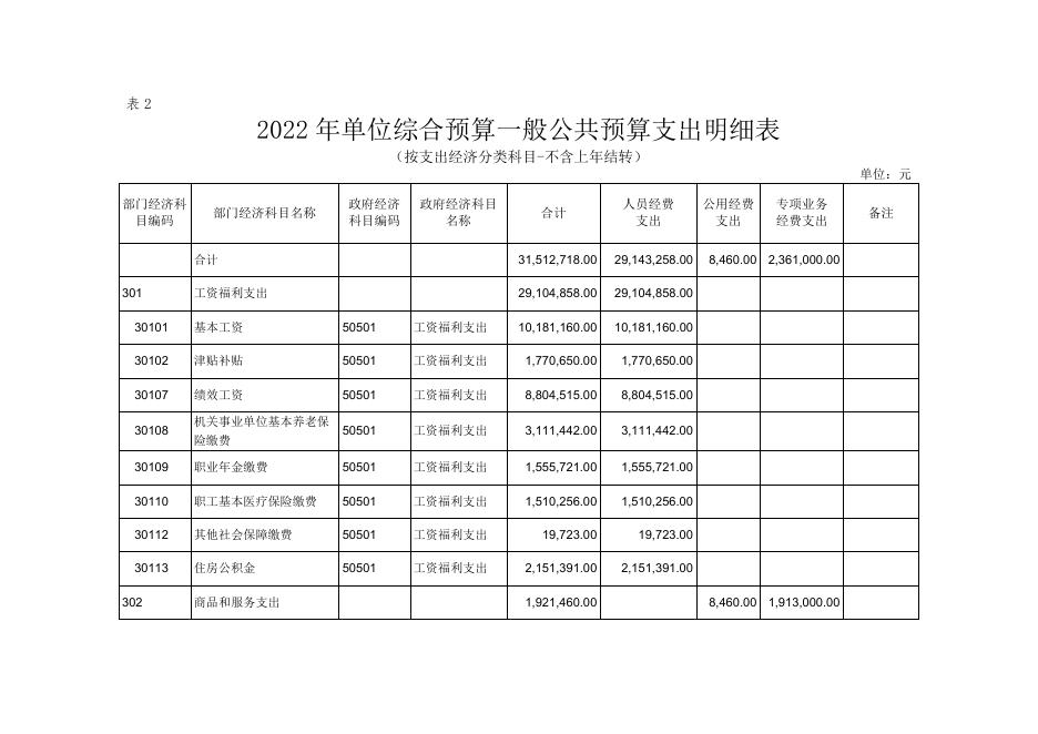 西安市临潼区临潼中学2022年部门所属单位综合预算公开报表.pdf