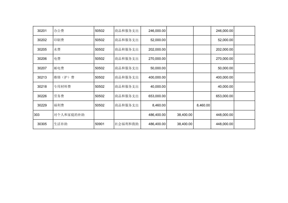 西安市临潼区临潼中学2022年部门所属单位综合预算公开报表.pdf
