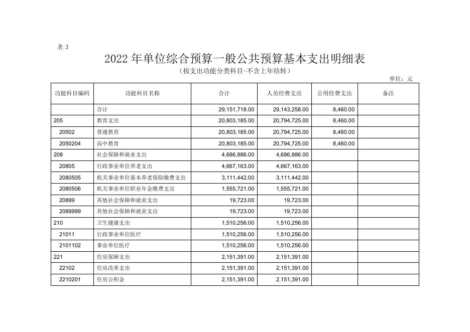 西安市临潼区临潼中学2022年部门所属单位综合预算公开报表.pdf