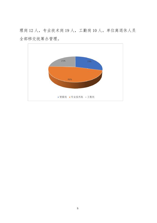 附件2－2021年度部门决算公开模板文字说明(3).doc