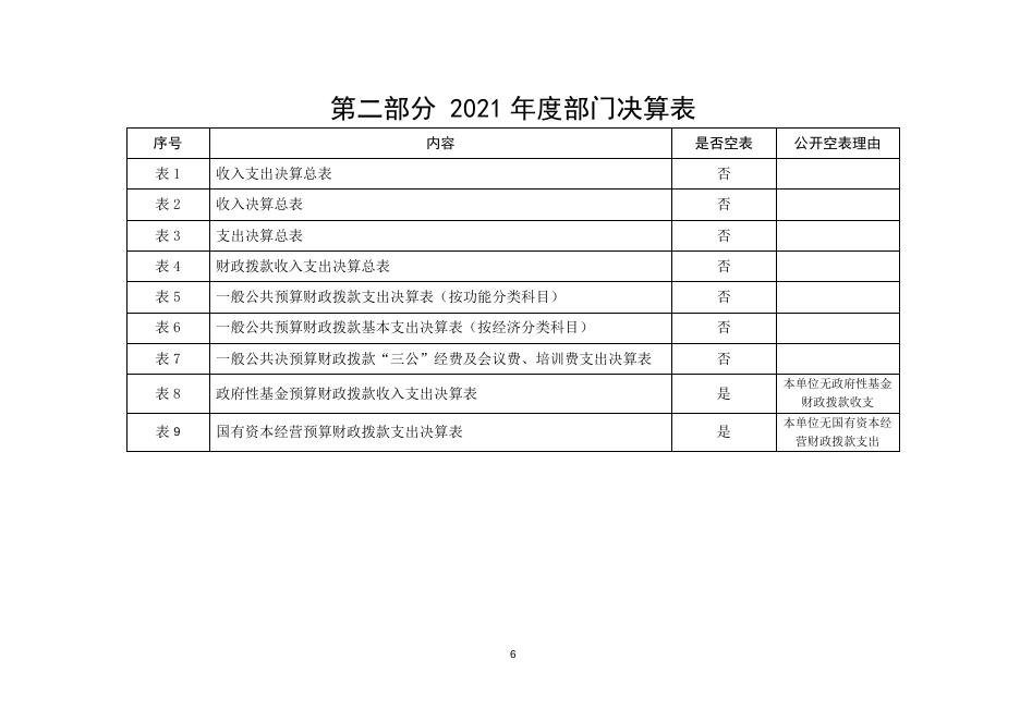 附件2－2021年度部门决算公开模板文字说明(3).doc
