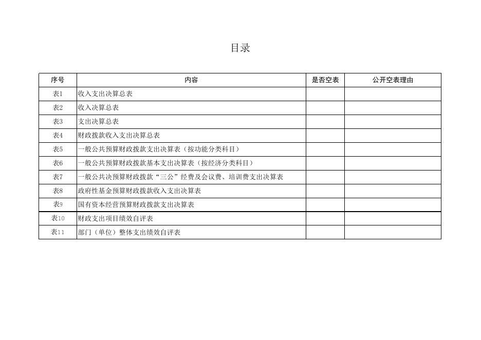 农机总站附件3－部门决算公开样表.xls