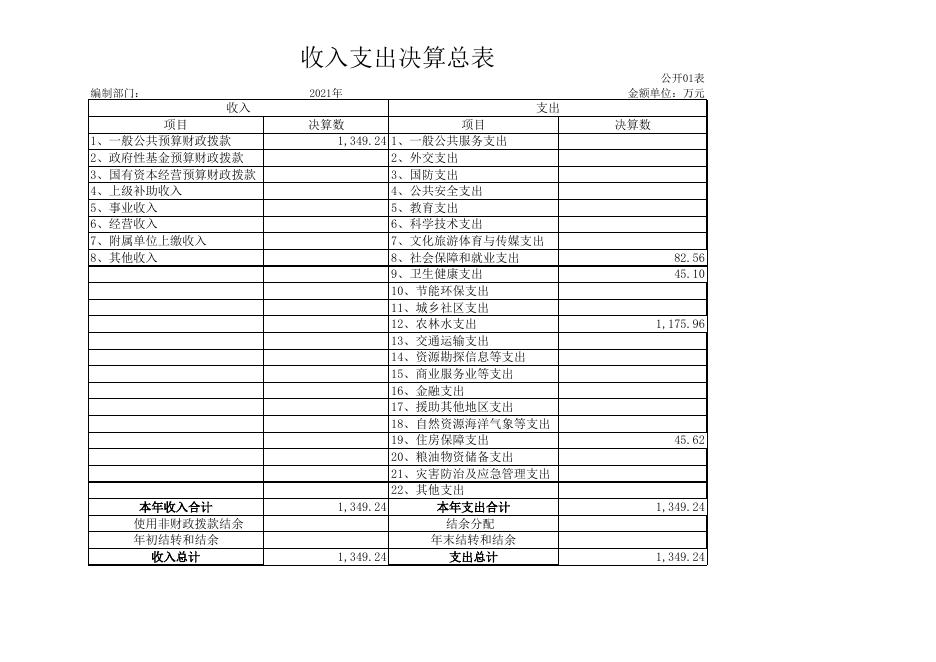 农机总站附件3－部门决算公开样表.xls
