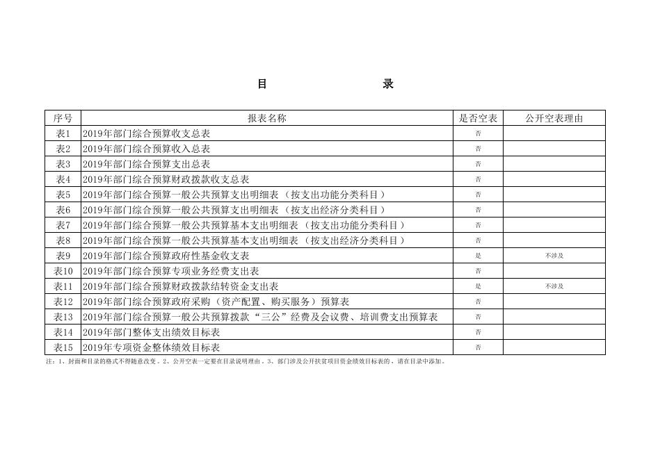 西安市未央区城市管理和综合执法局2019年部门综合预算公开报表.pdf