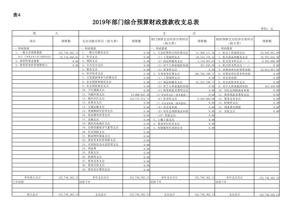 西安市未央区城市管理和综合执法局2019年部门综合预算公开报表.pdf