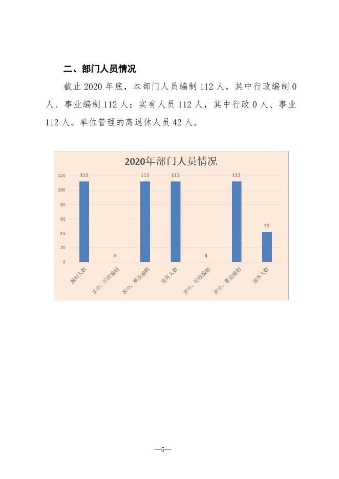 西安市鄠邑区北关初级中学2020年单位决算公开.pdf