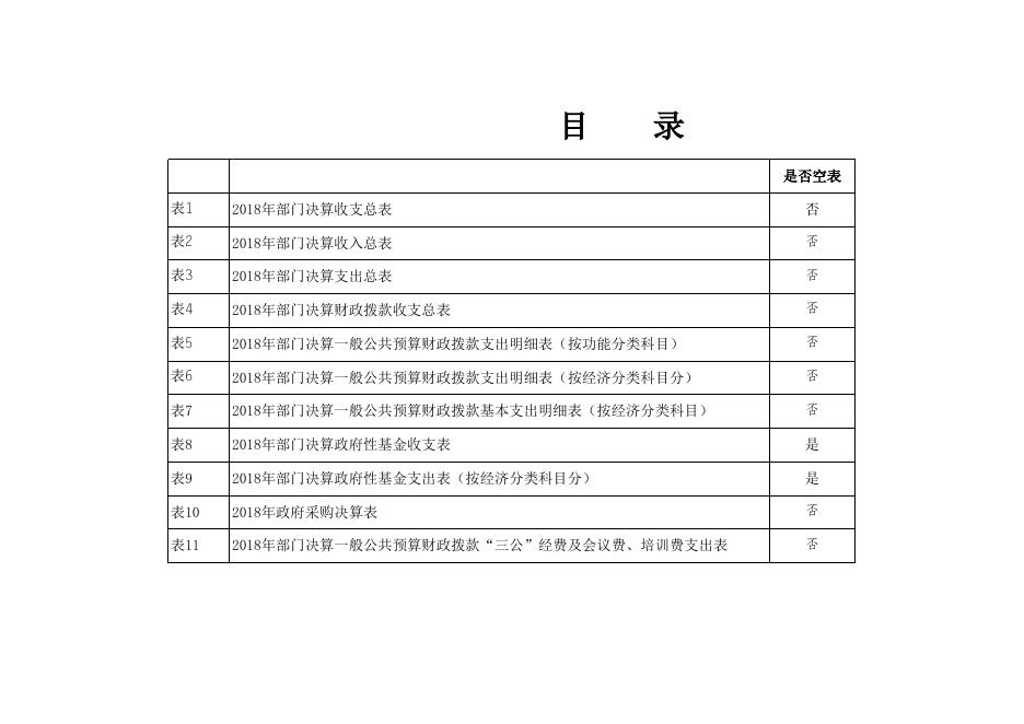 西安市鄠邑区市场监督管理局2018年部门决算公开报表.xls