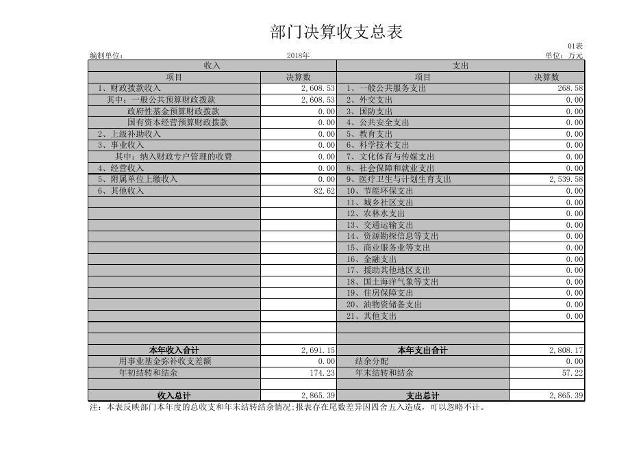 西安市鄠邑区市场监督管理局2018年部门决算公开报表.xls
