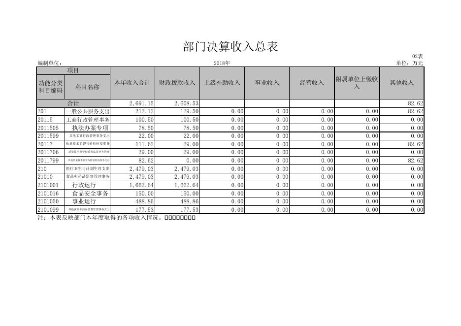 西安市鄠邑区市场监督管理局2018年部门决算公开报表.xls