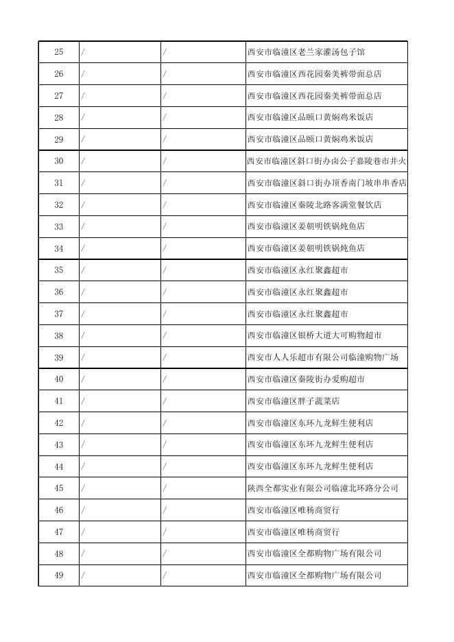 附件2网站公示-2022年第5号临潼不合格批次公示.xls