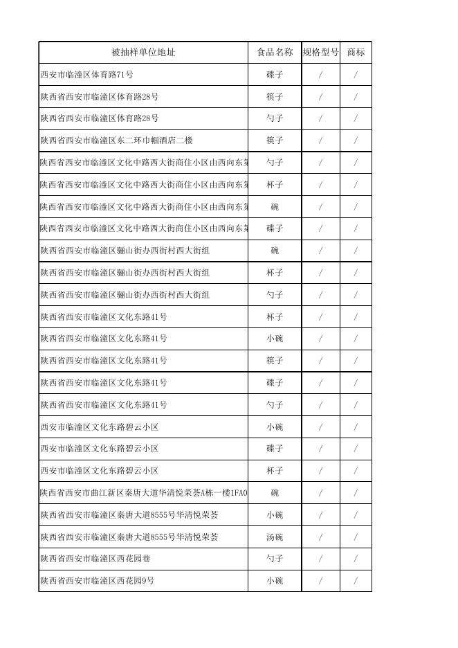 附件2网站公示-2022年第5号临潼不合格批次公示.xls