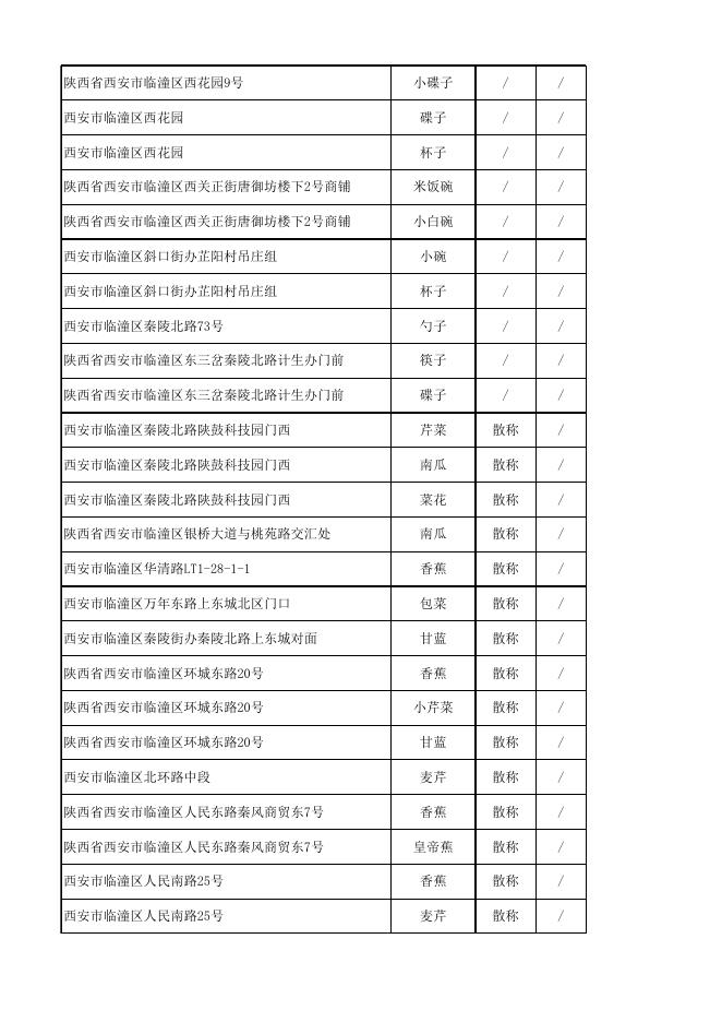 附件2网站公示-2022年第5号临潼不合格批次公示.xls