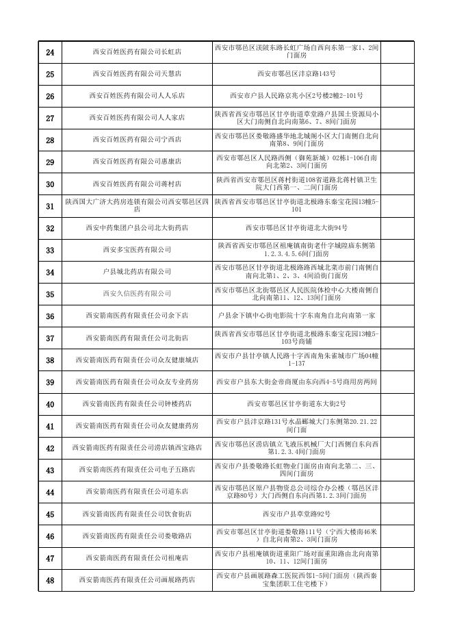 西安市鄠邑区慢性病定点零售药店总表（73家）.xlsx