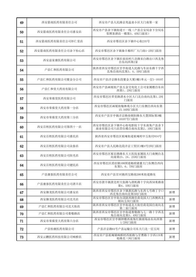 西安市鄠邑区慢性病定点零售药店总表（73家）.xlsx