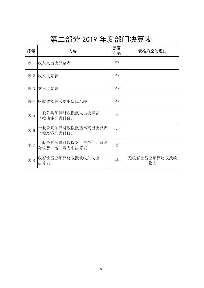 杨陵区揉谷镇人民政府2019年部门决算公开.docx