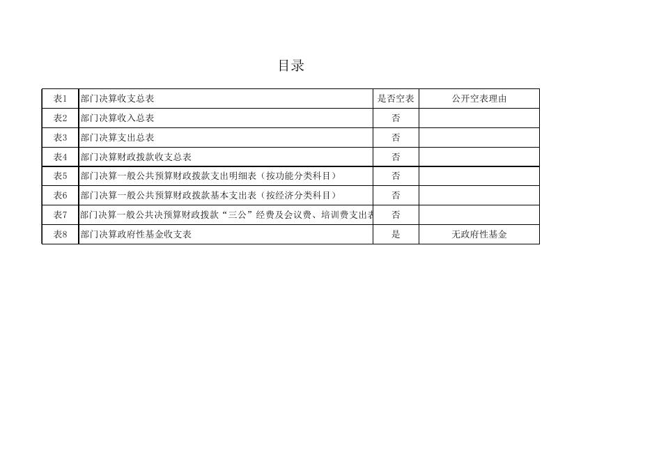 文联2017决算公开附表.xls