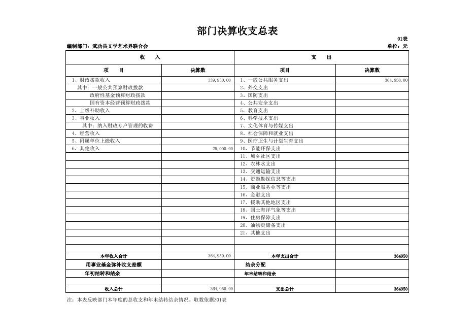 文联2017决算公开附表.xls