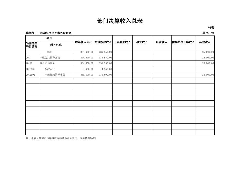 文联2017决算公开附表.xls