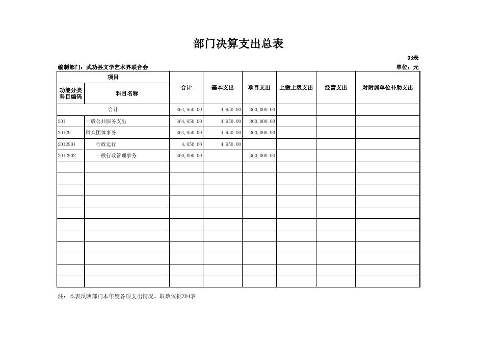 文联2017决算公开附表.xls