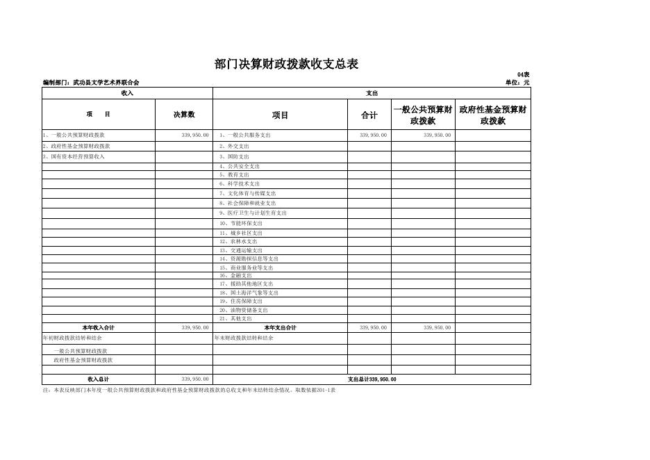 文联2017决算公开附表.xls