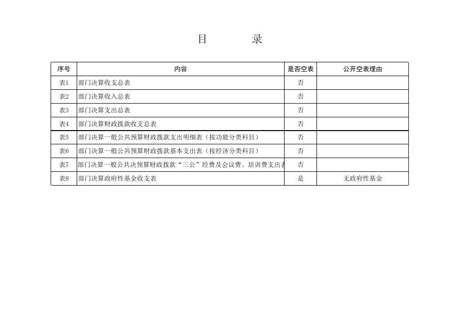 原武功县果业局 2018年部门决算.xls