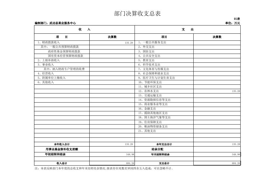 原武功县果业局 2018年部门决算.xls