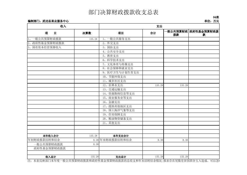 原武功县果业局 2018年部门决算.xls