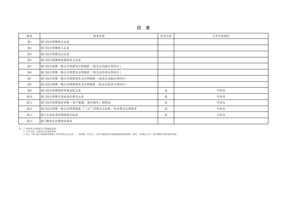 西安市鄠邑区残疾人综合服务中心2023年单位预算公开报表.pdf