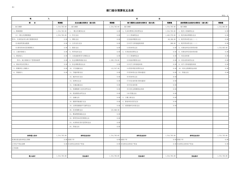 西安市鄠邑区残疾人综合服务中心2023年单位预算公开报表.pdf