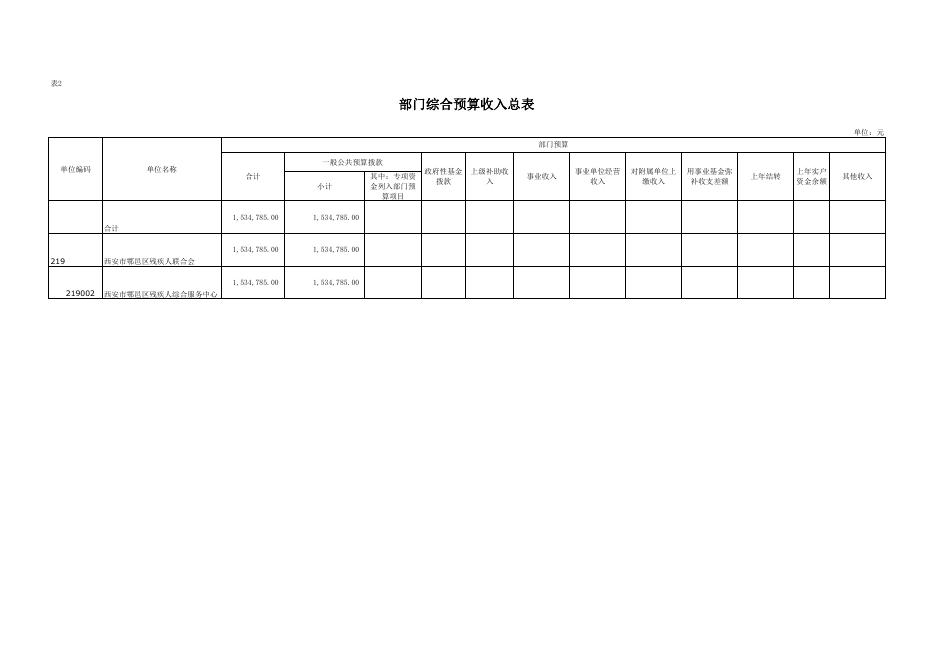 西安市鄠邑区残疾人综合服务中心2023年单位预算公开报表.pdf