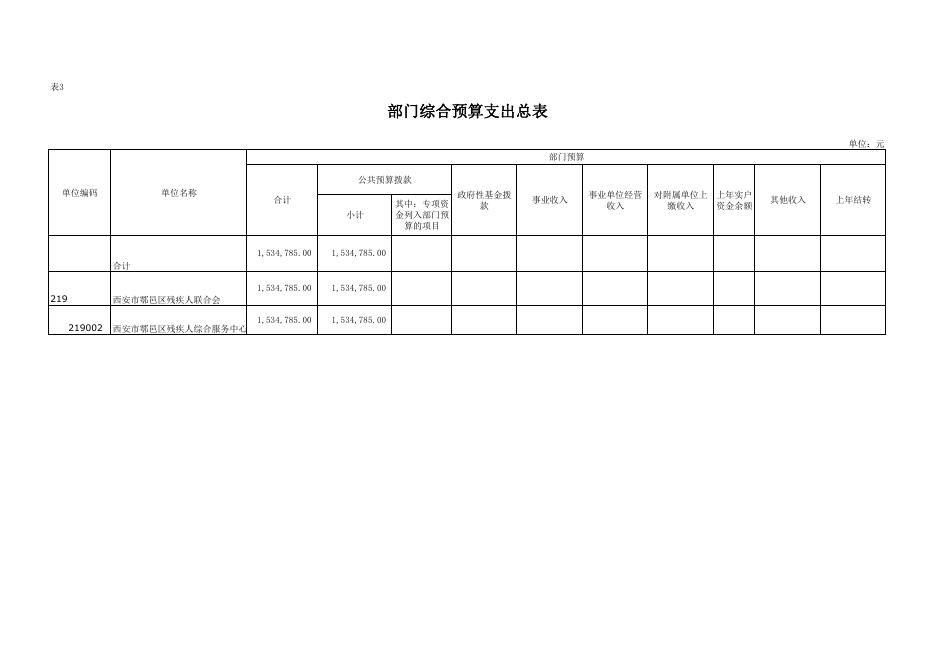 西安市鄠邑区残疾人综合服务中心2023年单位预算公开报表.pdf