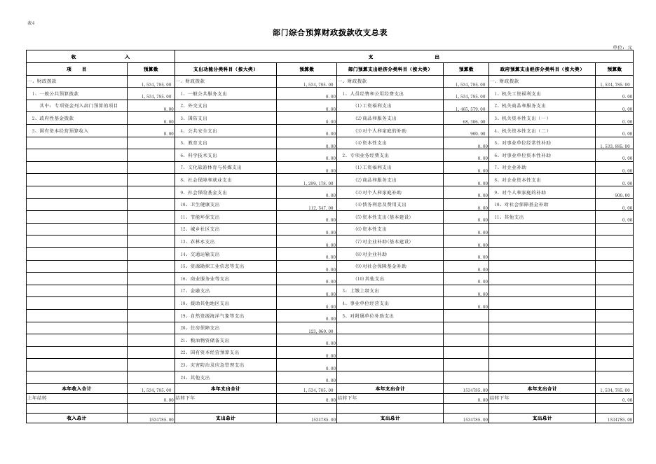 西安市鄠邑区残疾人综合服务中心2023年单位预算公开报表.pdf