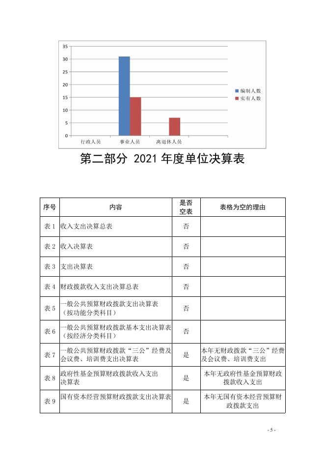 杨陵区农业技术推广服务中心.pdf