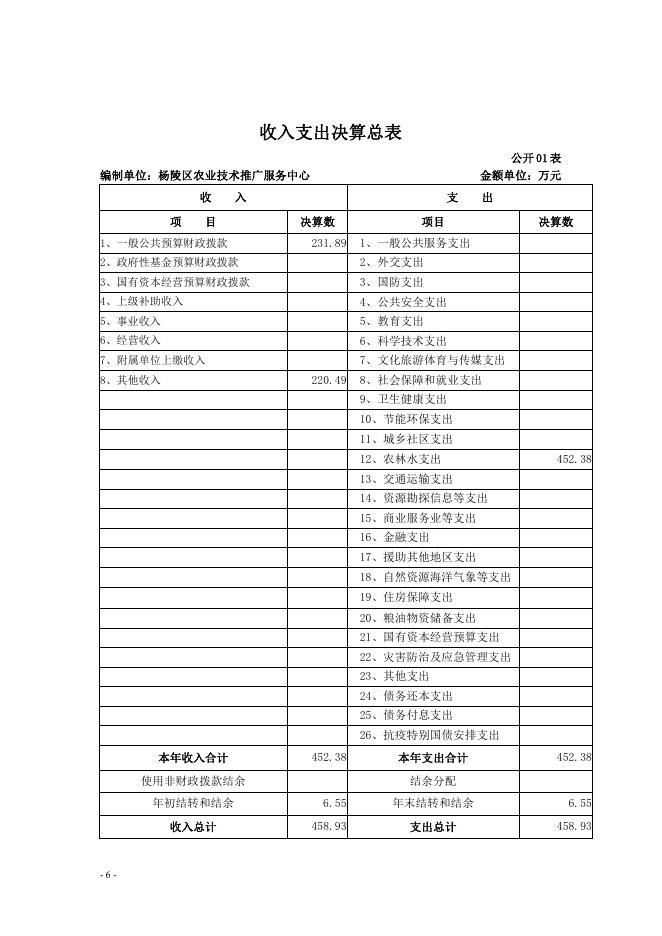 杨陵区农业技术推广服务中心.pdf