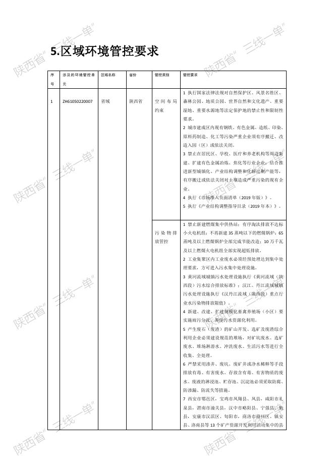 5.陕西省“三线一单”生态环境管控单元对照分析报告.pdf
