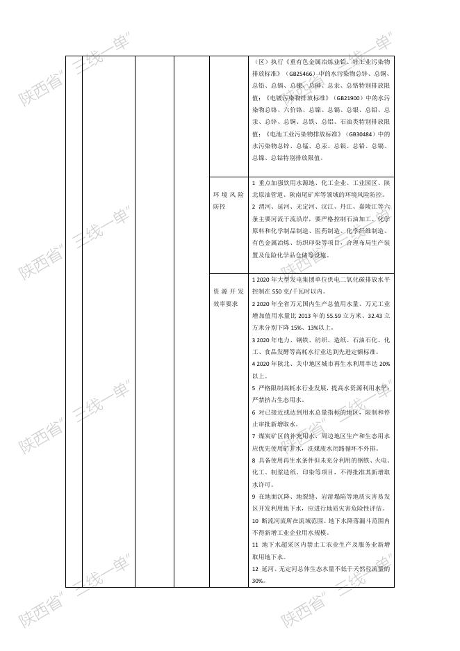5.陕西省“三线一单”生态环境管控单元对照分析报告.pdf