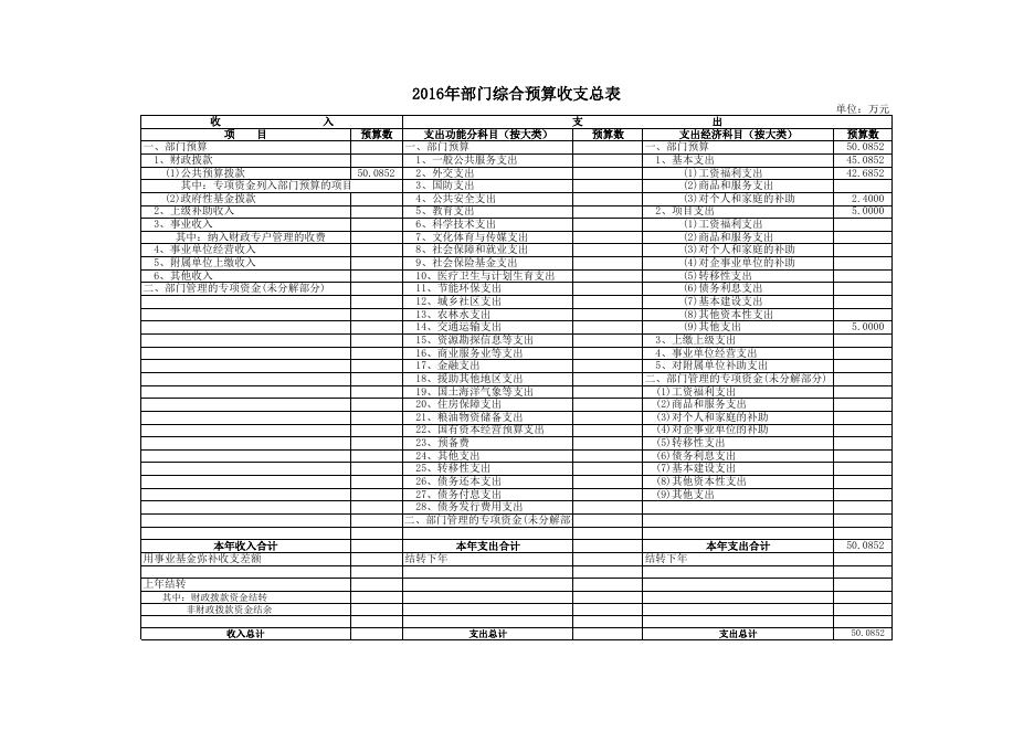 农发办2016年预算公开表.xls